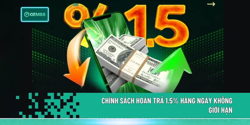 Chính sách hoàn trả Gem88 lên đến 1.5% mỗi ngày theo cấp VIP